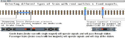 Train detection and type recognition for signalling and automatic control.