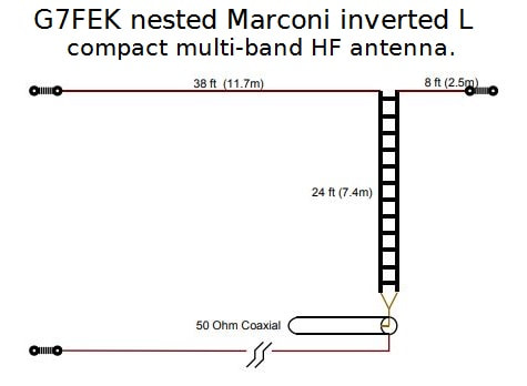 G7FEK nested Marconi inverted L multi-band HF antenna.